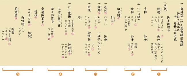 上記を解読したもの